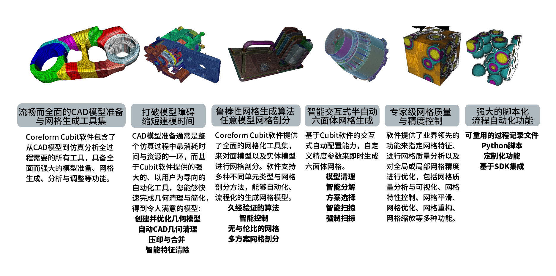 Coreform Cubit 专门针对复杂仿真问题的高级网格剖分软件